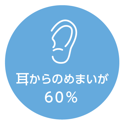 耳からのめまいが60％
